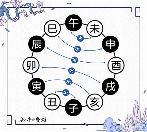 巳寅|十二地支解析：寅 寅与其他十二地支的关系